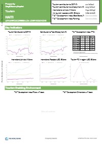 Haiti Tourism Economy Snapshot - Prosperity Data360