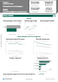 Haiti Female Economic Participation - Economy Snapshot