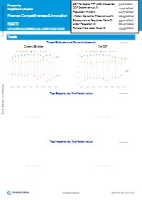 Haiti Economy Snapshot - Prosperity Data360