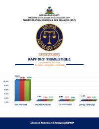 (2025) Haiti Customs Directorate Quarterly Statistics Report - First Quarter FY2025-2026 (October-December 2025)