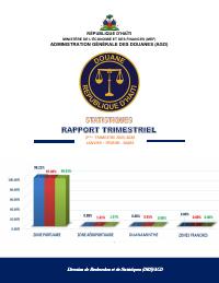 (2026-Q2) Statistiques Rapport Trimestriel 2ème Trimestre 2025-2026 Janvier – Février - Mars