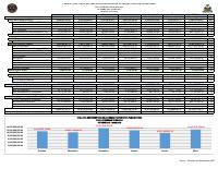 (2026) Analytical Table of Customs Import Duties by Revenue Field and Month, October 2025-March 2026 (H1 FY2025-2026)