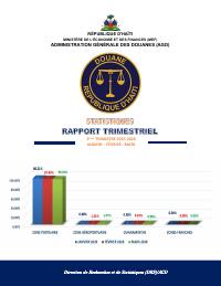 (2026-03) Customs Revenue Report — 2nd Quarter FY2025-2026
