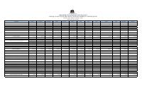(2025-05) Analytical Table of Customs Import Duties by Revenue Field and Month, FY2023-2024 (full year, October 2023-September 2024)