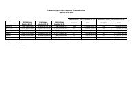 (2025-05) Comparative Table of Forecast vs. Actual Customs Revenue, FY2024-2025 (October-February) vs. FY2023-2024