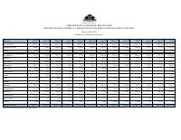(FY2022) Customs Import Duties by Customs Office and Month, FY 2021-2022