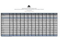 (FY2024) Customs Import Duties by Customs Office and Month, FY 2023-2024