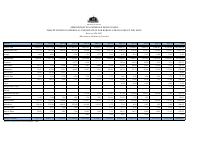 (FY2025) Customs Import Duties by Customs Office and Month, FY 2024-2025