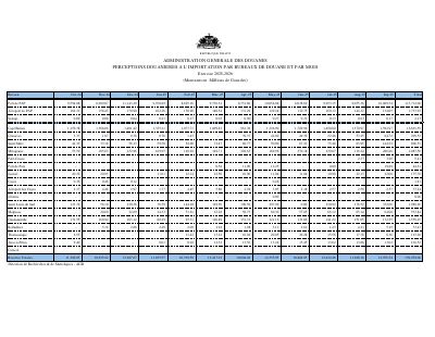 Customs Import Duties by Customs Office and Month, FY 2025-2026, Full Year
