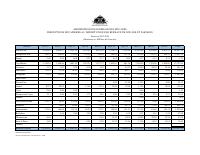 (FY2026) Customs Import Duties by Customs Office and Month, FY 2025-2026