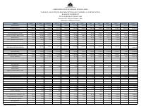 (FY2022) Analytical Table of Customs Import Duties by Revenue Field and Month, FY 2021-2022