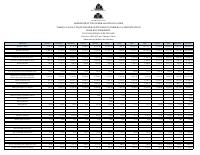 (FY2023) Analytical Table of Customs Import Duties by Revenue Field and Month, FY 2022-2023