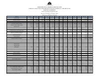 (FY2025) Tablo analitik pèsepsyon dwàn sou enpòtasyon pa chan ak pa mwa, ekzèsis 2024-2025