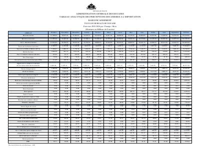 Analytical Table of Customs Import Duties by Revenue Field and Month, FY 2025-2026, Full Year