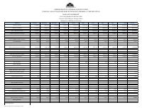 (FY2026) Tablo analitik pèsepsyon dwàn sou enpòtasyon pa chan ak pa mwa, ekzèsis 2025-2026
