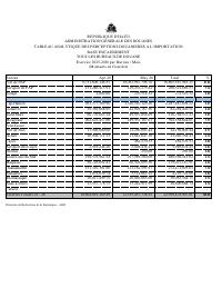 (2026-05) Customs Revenue Report, May 2026 (by customs office, April vs. May 2026)