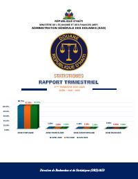 (FY2026) Customs Revenue Report — 3rd Quarter FY2025-2026