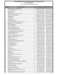 (2025-01) Top 100 Companies by Duties & Taxes Paid, FY2022-2023 (excl. petroleum companies)
