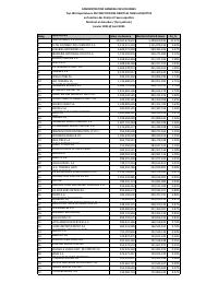 (2025-05) Top 100 Importers by Duties & Taxes Paid, January-April 2025 (excl. petroleum companies)