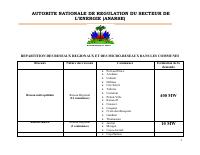 (2019) Distribution of Regional Networks and Micro-Grids Across Haiti's Communes