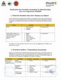 (2020) PHARES Programme: Proposed and Selected Localities