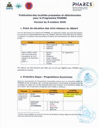 (2020-10) PHARES: Proposed and Selected Localities, 8 October 2020 edition