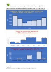 (2022-06) Table of petroleum-product imports, mid-December 2021 to 30 June 2022