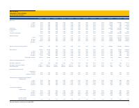 (2020) BRH treasury bills (Bons BRH): weekly outstanding stock and interest rates