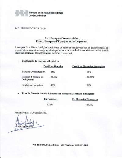Reserve requirements: BRH circulars on reserve coefficients and their constitution, 1998 to 2019