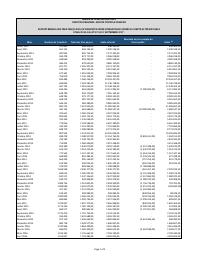 (2018-09) Monthly report on fees collected from international private transfers, July 2011-September 2018