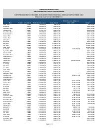 (2019-12) Monthly report on fees collected from international private transfers, July 2011-December 2019