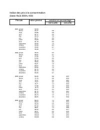 (2001-2018) Consumer Price Index, 2001-2018