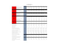 (2020-02) CAMEL Banking Soundness Report, February 2020