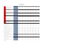 (2021-02) CAMEL Banking Soundness Report, February 2021