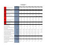(2022-06) CAMEL Banking Soundness Report, June 2022
