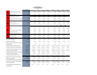 (2022-09) CAMEL Banking Soundness Report, September 2022