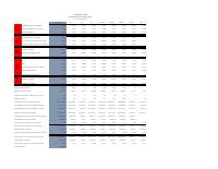 (2023-01) CAMEL Banking Soundness Report, January 2023