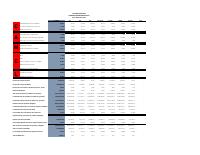 (2025-09) CAMEL Banking Soundness Report, September 2025