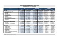 Sommaire CAMEL des états financiers des sociétés financières de développement, exercices 2023 et 2024 : FDI, SOFIHDES et système
