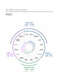 (2020) Rapò peyi BTI 2020 - Ayiti