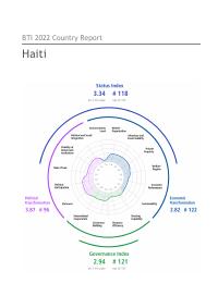 (2022) Rapò peyi BTI 2022 - Ayiti