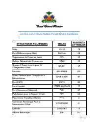 List of Approved Political Parties, Groups and Coalitions