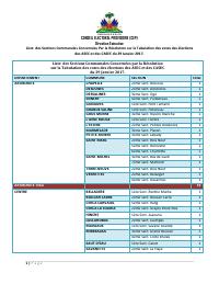 List of communal sections affected by the resolution of 8 February 2017