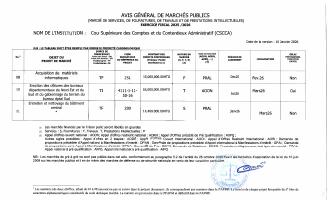 Avi jeneral pasasyon mache piblik CSCCA, egzèsis 2025-2026