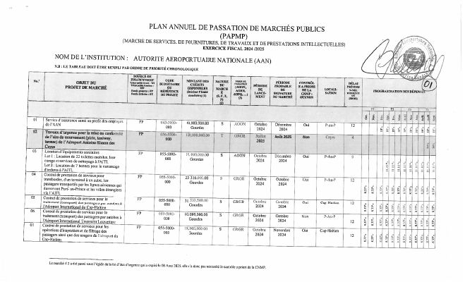 Plan annuel de passation de marchés publics, AAN, exercice 2024-2025