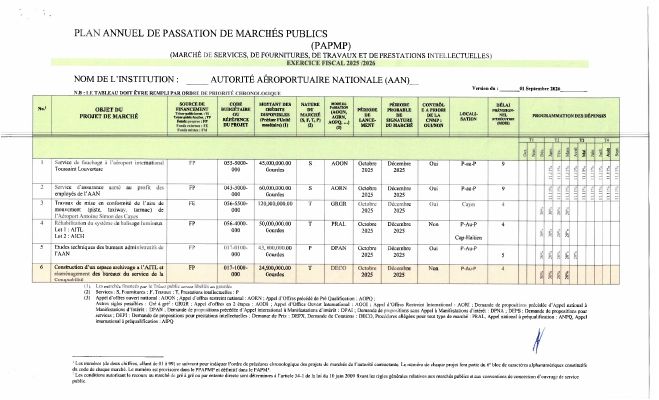 Plan annuel de passation de marchés publics, AAN, exercice 2025-2026, version révisée