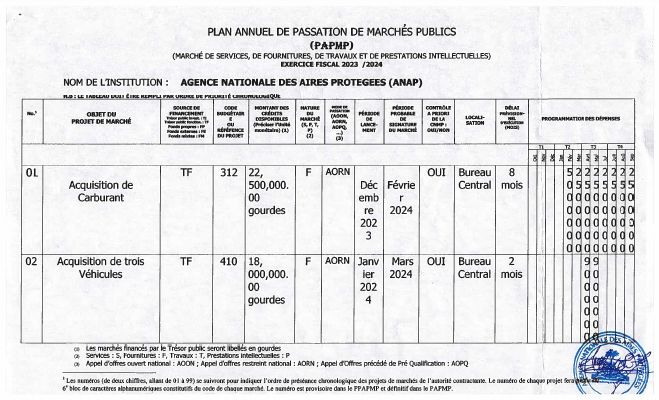 Plan annuel de passation de marchés publics, ANAP, exercice 2023-2024