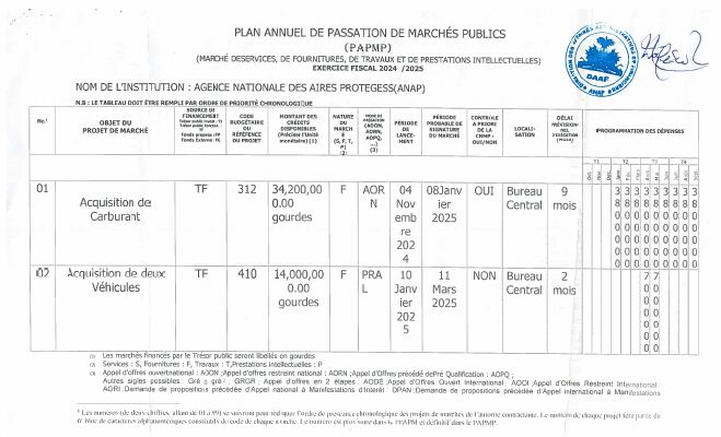 Plan annuel de passation de marchés publics, ANAP, exercice 2024-2025