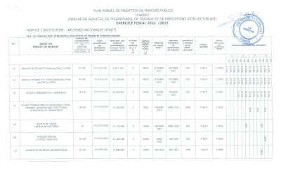 Plan annuel de passation de marchés publics, ANH, exercice 2022-2023