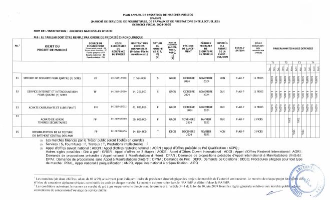 Plan annuel de passation de marchés publics, ANH, exercice 2024-2025